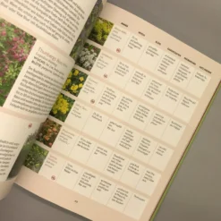 Und Es Wächst Doch! (Till Hofmann) -Gartenpflanzen Verkaufsladen 24676 Und 20es 20waechst 20doch Till 20Hofmann 5